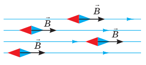Правило Буравчика в физике - правило правой и левой руки кратко и понятно с формулами и примерами