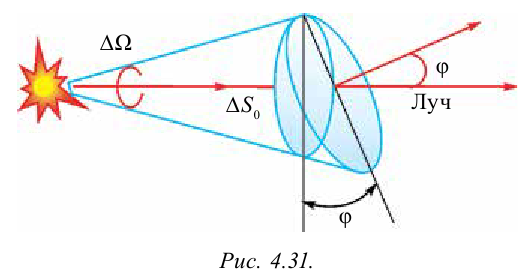 Фотометрия и световой поток в физике - определение с примерами