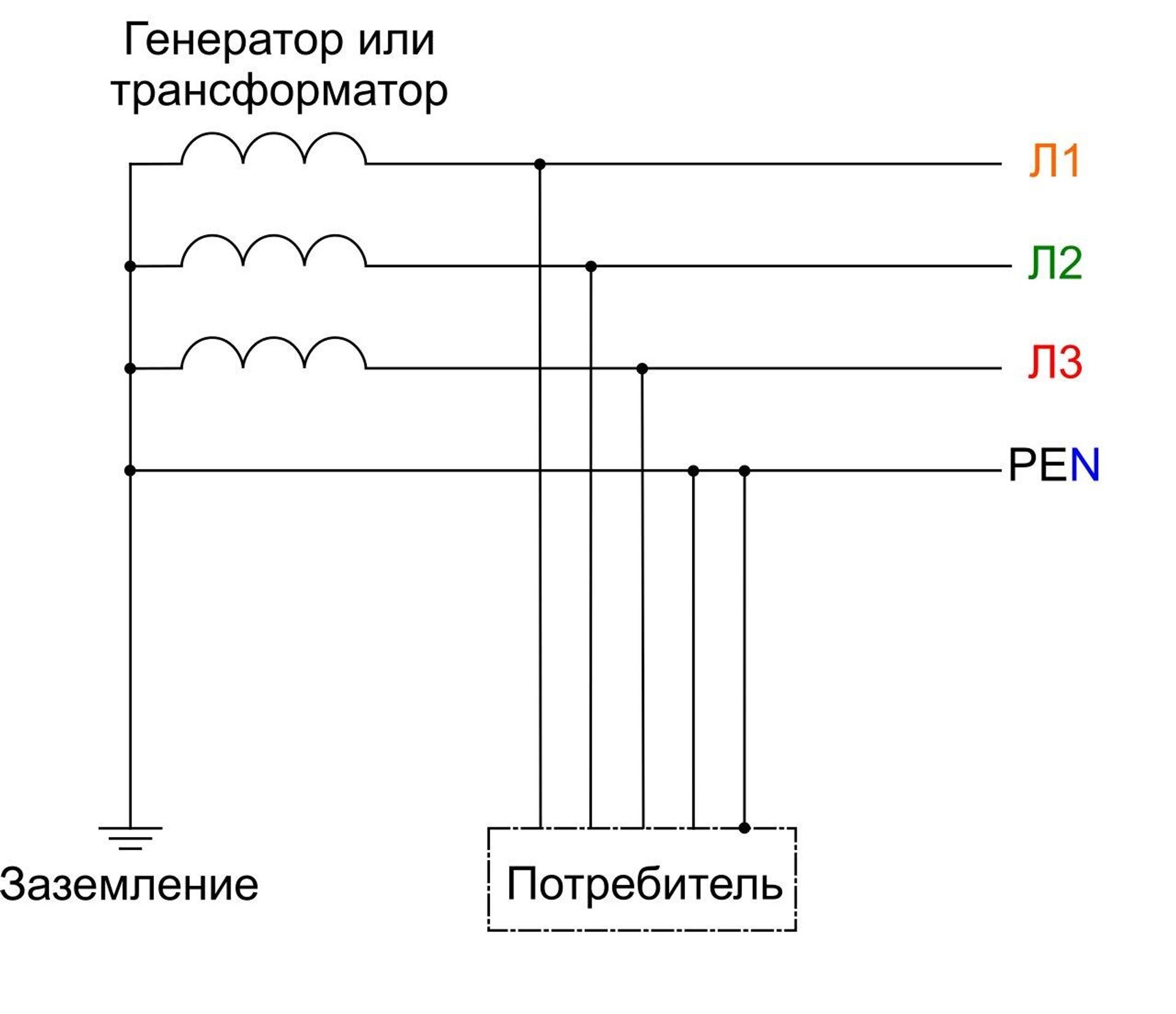 Tn c. Схема заземления TN-C-S 3 фазная. Система заземления переменного тока TN-C.схема. Схема зануления (система TN-C). Системы ТТ TN-C TN-S TN-C-S по ПУЭ.
