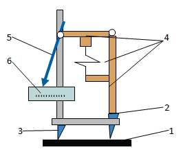 Применение тензометра: тензометрирование конструкций, принцип действия и устройство