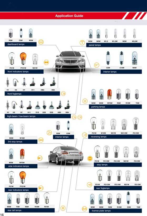 Цоколи автомобильных ламп: список с картинками