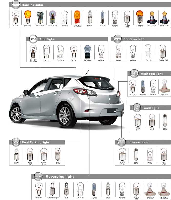 Цоколи автомобильных ламп: список с картинками