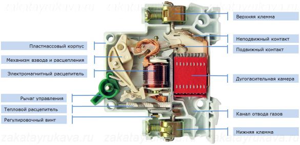 Внутреннее устройство автоматического выключателя (автомата) с подписями его функциональных элементов.