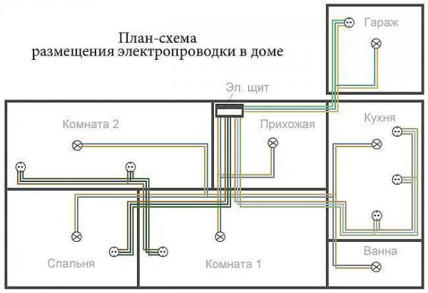 Пример нарисованной на плане схема электропроводки в деревянном доме