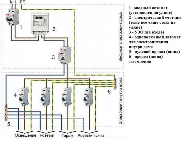 Схема электропроводки в деревянном доме при однофазном подключении (220 В)