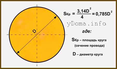 Формула площади круга