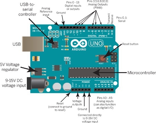 Arduino Uno - описание