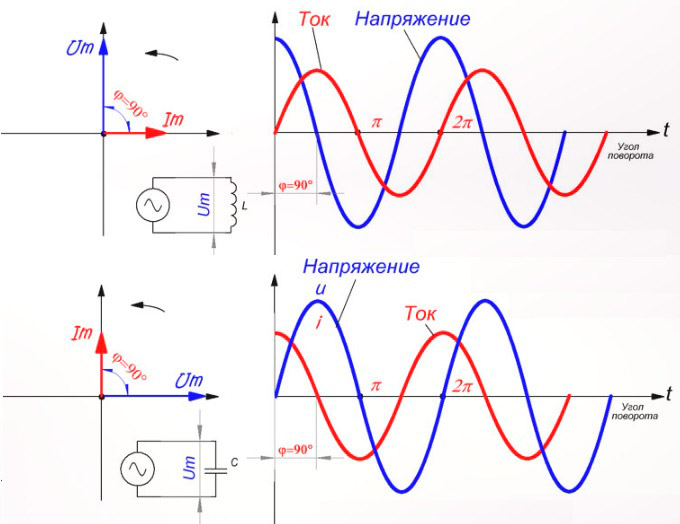 График тока и напряжения в конденсаторе и дросселе