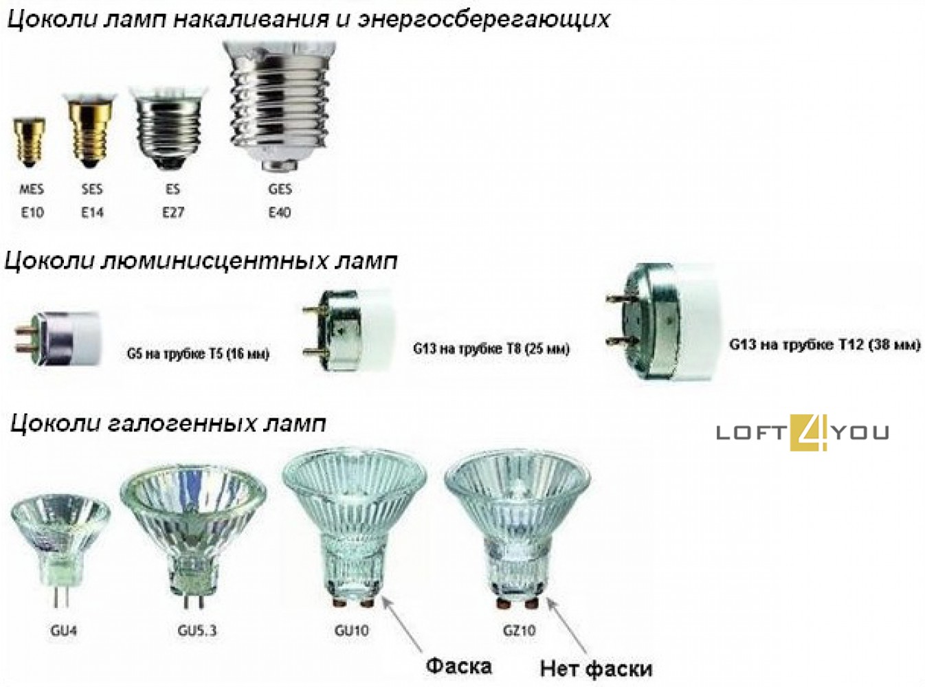 Виды и типы цоколей ламп
