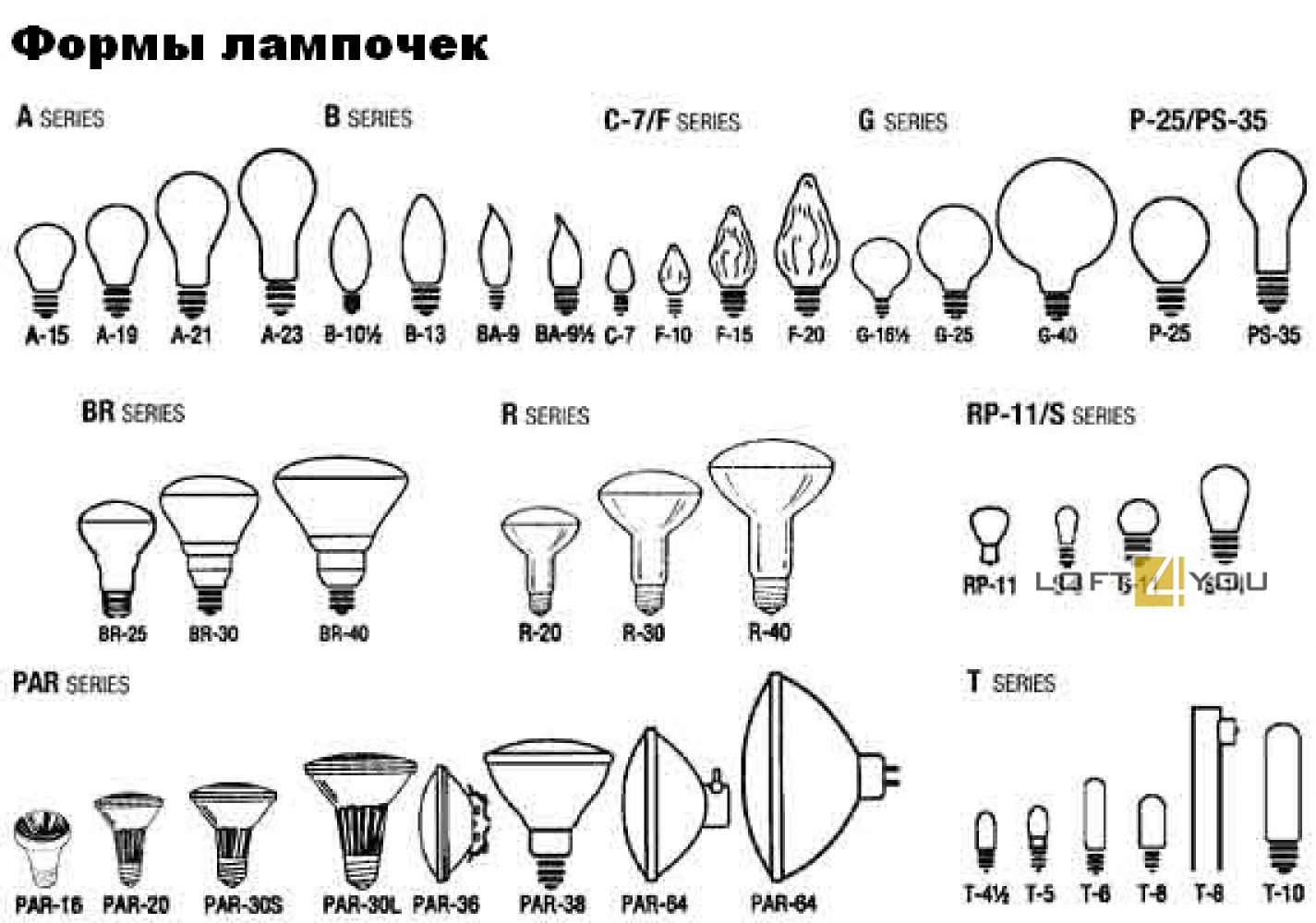 Виды и типы цоколей ламп
