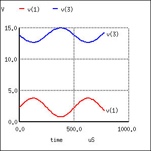 Выходное напряжение V(1) на сопротивлении rдинамик для сравнения со входным сигналом