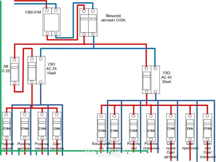 Пример схемы электроснабжения для трехкомнатной квартиры