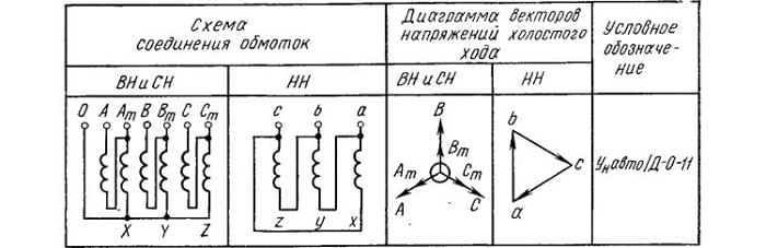 Схема соединений обмоток трансформатора