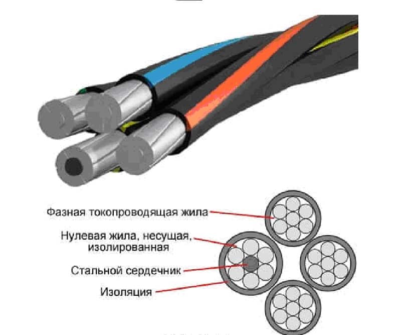 Конструкция провода СИП-2