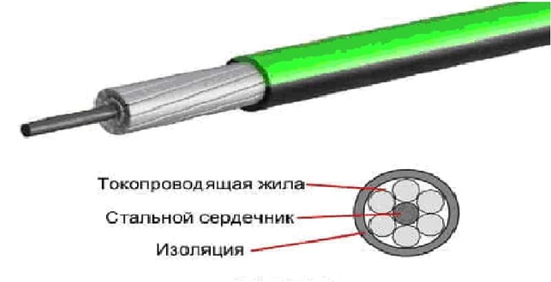 Конструкция провода СИП-3