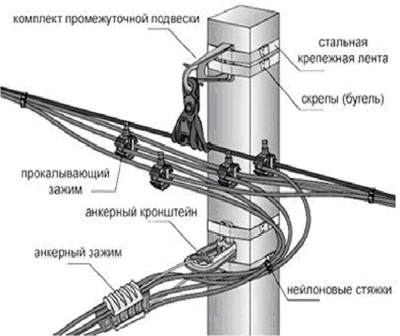 пример крепления провода СИП на опоре