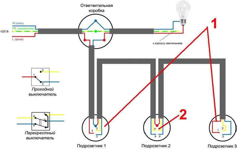 По этой схеме подсоединяют проходные (1) и перекрестный (2) выключатели