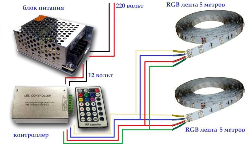 Стандартная монтажная схема светодиодной ленты. Для подключения всех составляющих комплекта необходимы дополнительные линии с пониженным постоянным напряжением 12 V