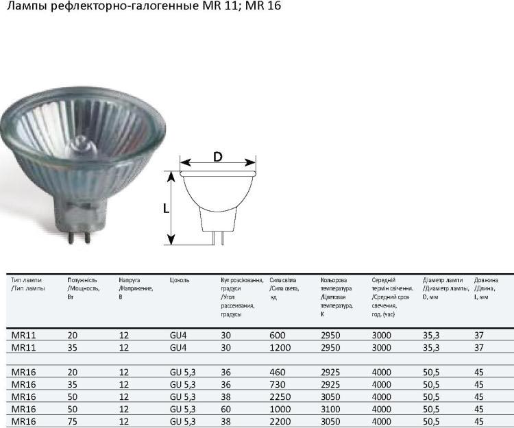 характеристики рефлекторных ламп MR16
