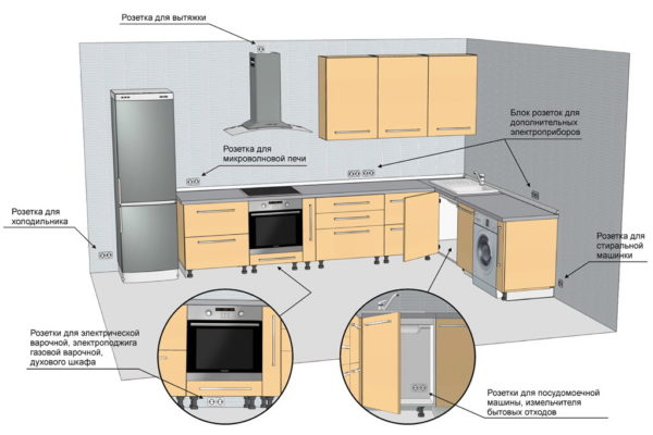Расположение розеток для электроприборов на кухне