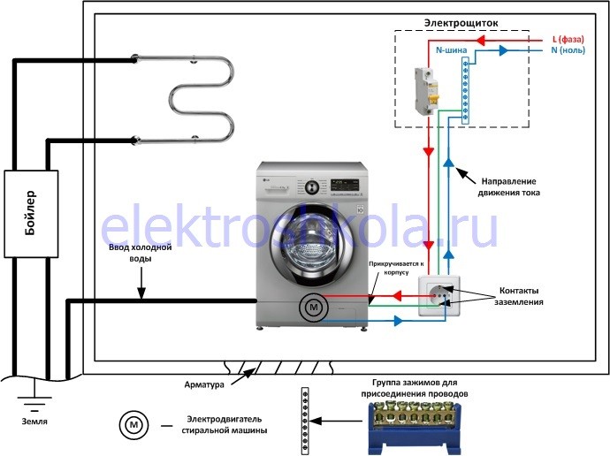 подключение стиральной машины без системы уравнивания потенциалов