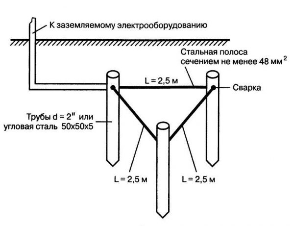 Схема контура заземления из круглой арматуры