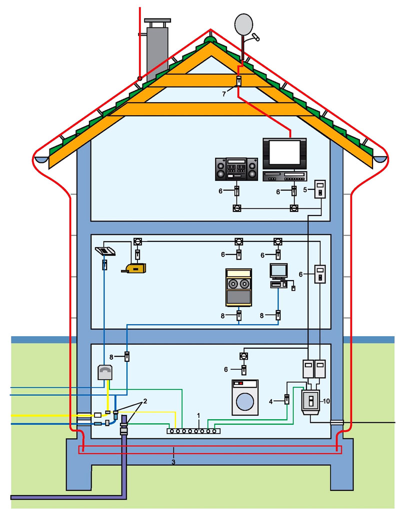 Схема устройства громоотвода в частном доме