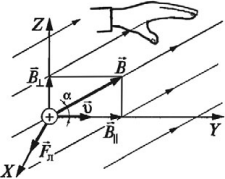 Направление тока и направление линий его магнитного поля. Линии магнитной индукции
