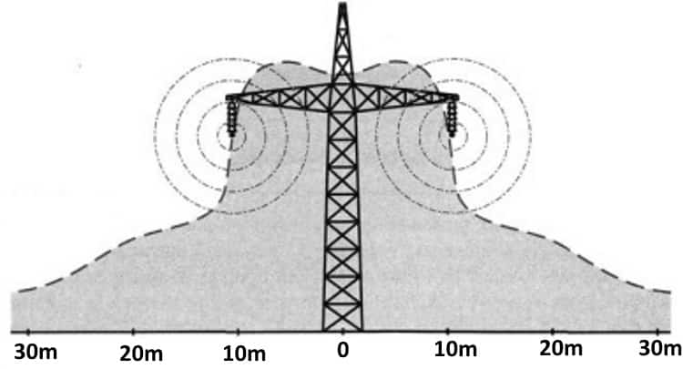 Диаграмма распространения электромагнитных излучений возле опоры ЛЭП с напряжением 330-500 кВ