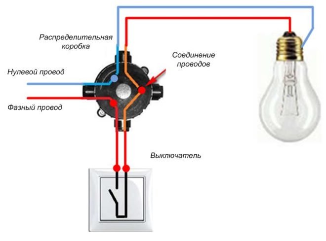 Простейшая схема подключения лампочки и выключателя