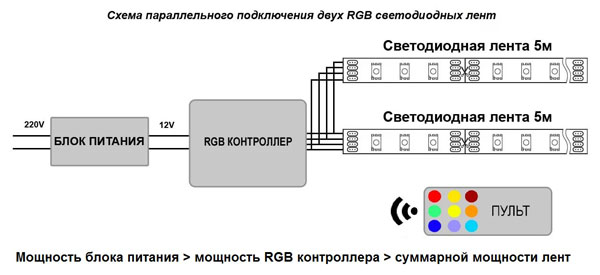 Схемы подключения светодиодных лент к сети 220 В и способы соединения лент между собой