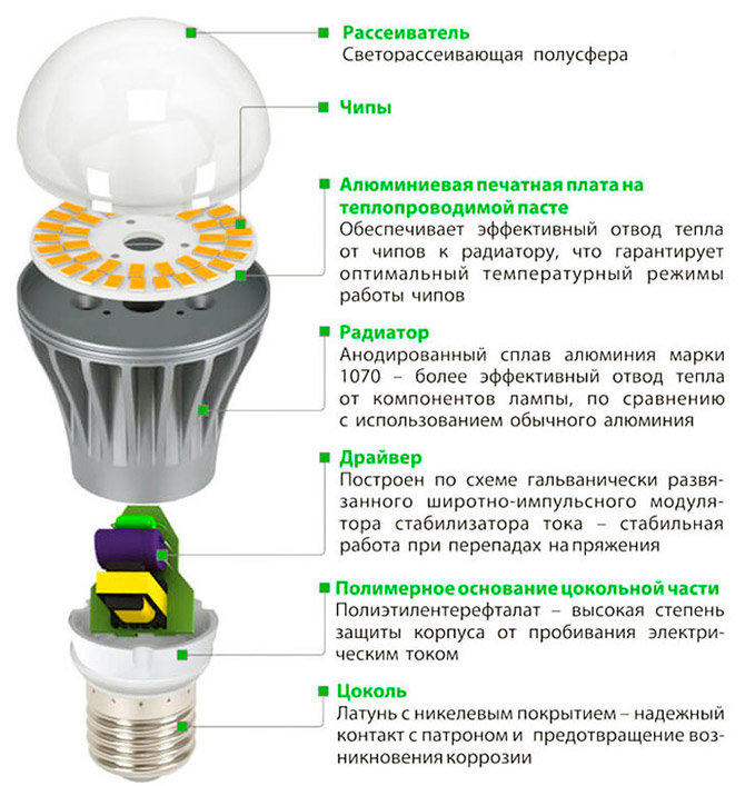 конструкция светодиодной лампы лампы