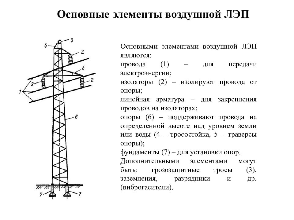 Линии электропередач - ЛЭП, типы, воздушные линии, высоковольтные линии, кабельные линии