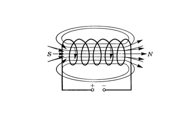 Направление тока и направление линий его магнитного поля. Линии магнитной индукции
