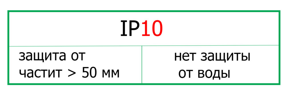 Класс защиты IP10
