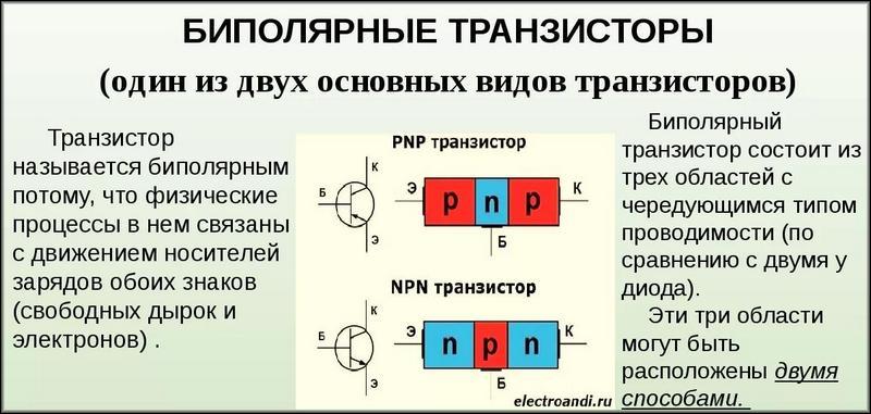 • биполярный транзистор
