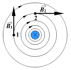 Определение направления вектора магнитной индукции