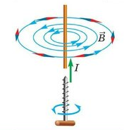 Определение направления вектора магнитной индукции