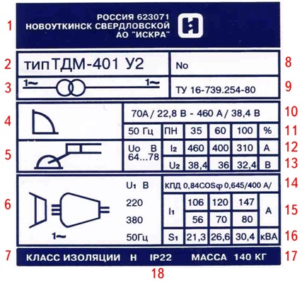 табличка с паспортными данными трансформатора