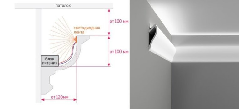 Схема установки потолочного плинтуса и светодиодной ленты