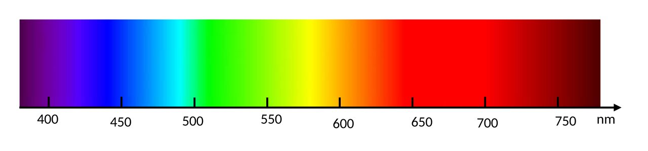 Спектр видимого света