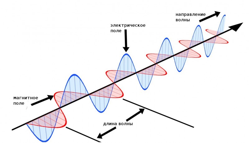 Магнитный поток - что это: обозначение и единица измерения, формула, скорость изменения потока, направление вектора магнитной индукции