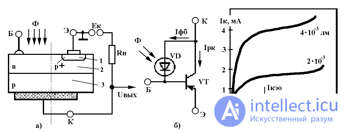 Фототранзисторы биполярные и полевые, обозначение на схемах, устройство и принцип действия