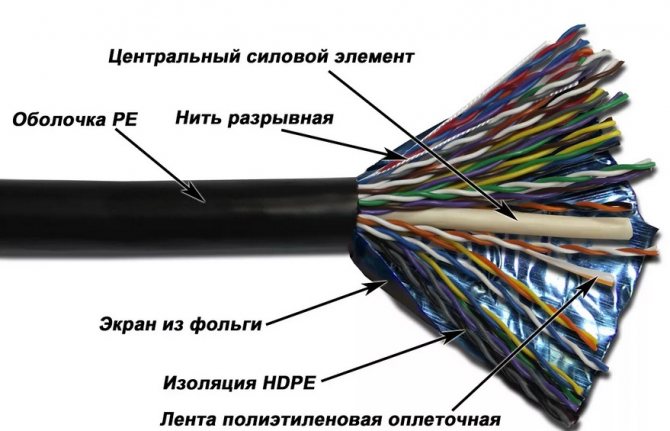 Сетевой кабель как выглядит и как его выбрать?
