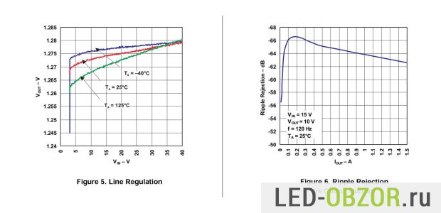 Регулируемый стабилизатор тока LM317: Характеристики, виды и схемы