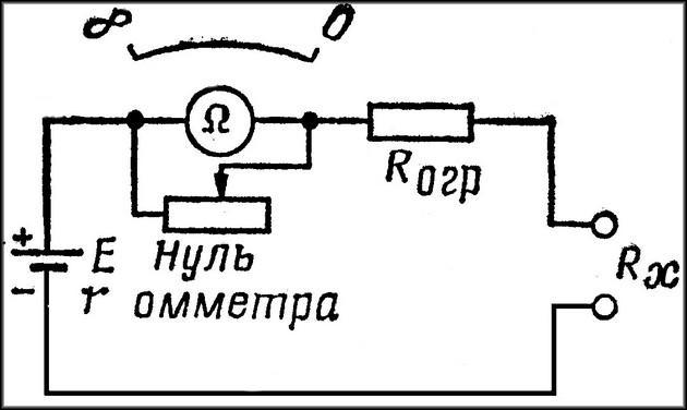 Принципиальная схема омметра магнитоэлектрического типа