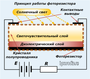 Принцип работы фоторезистора