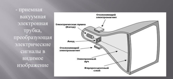 Что такое кинескоп и как он устроен