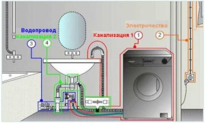 Пошаговая инструкция по подключению любой стиральной машины