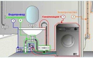 Пошаговая инструкция по подключению любой стиральной машины
